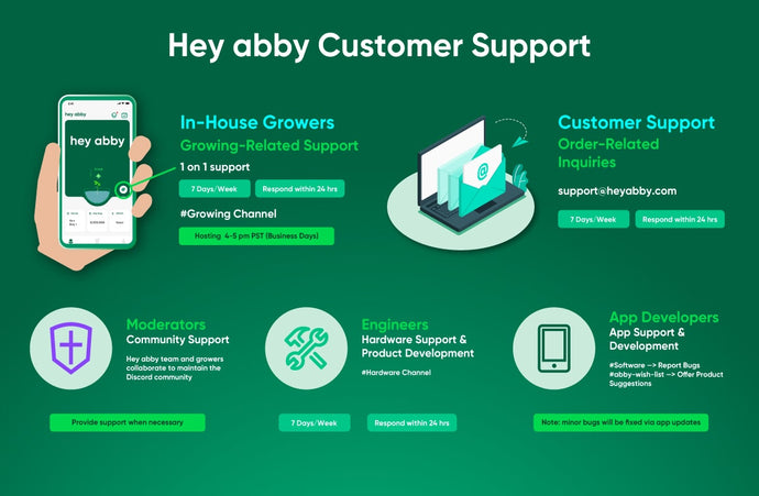 Enhanced Customer Support System